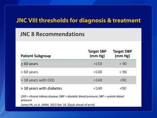 JNC VIII thresholds for diagnosis & treatment
 