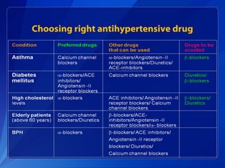 Choosing right antihypertensive drug
 