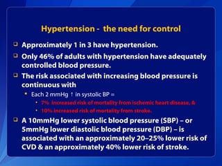 Hypertension - the need for control
 Approximately 1 in 3 have hypertension.
 Only 46% of adults with hypertension have adequately
controlled blood pressure.
 The risk associated with increasing blood pressure is
continuous with
 Each 2 mmHg in systolic BP =↑
• 7% increased risk of mortality from ischemic heart disease, &
• 10% increased risk of mortality from stroke.
 A 10mmHg lower systolic blood pressure (SBP) – or
5mmHg lower diastolic blood pressure (DBP) – is
associated with an approximately 20–25% lower risk of
CVD & an approximately 40% lower risk of stroke.
 