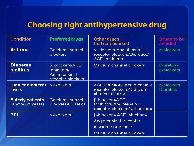 Micardis Antihypertensive Medication