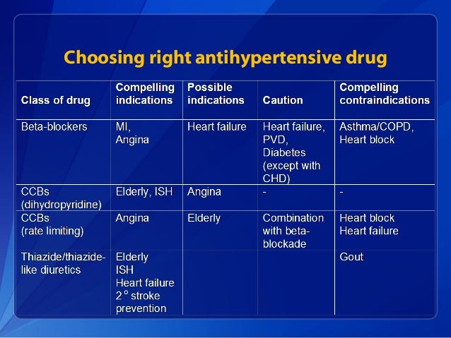 Micardis Antihypertensive Medication