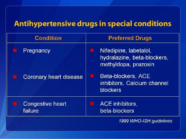 Micardis Antihypertensive Medication