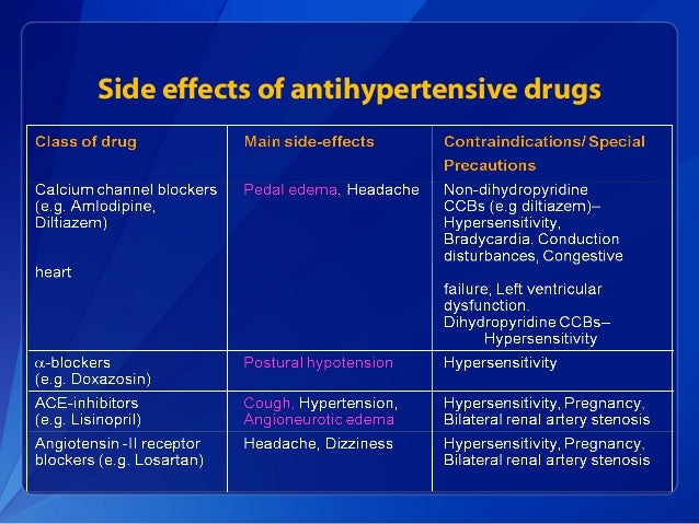 Micardis Antihypertensive Medication