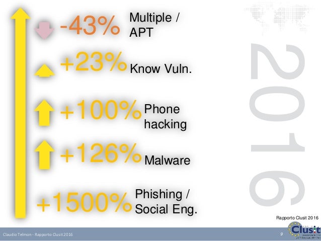 akamai state of the internet report q1 2016 pdf