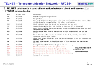 TELNET Protocol | PDF