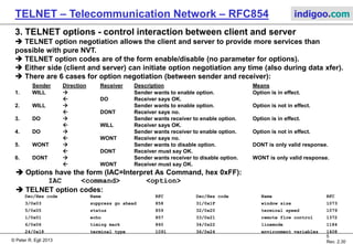Telmet Code TELNET Protocol | PDF
