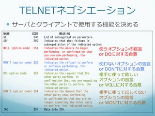 TELNETネゴシエーション
  —  サーバとクライアントで使⽤用する機能を決める
NAME	
 	
 	
 	
 	
 	
 	
 	
 	
 	
 	
 	
 	
 	
 	
 CODE	
 	
 	
 	
 	
 	
 	
 	
 	
 	
 	
 	
 	
 	
 MEANING	
 
SE	
 	
 	
 	
 	
 	
 	
 	
 	
 	
 	
 	
 	
 	
 	
 	
 	
 	
 240	
 	
 	
 	
 End	
 of	
 subnegotiation	
 parameters.	
 
SB	
 	
 	
 	
 	
 	
 	
 	
 	
 	
 	
 	
 	
 	
 	
 	
 	
 	
 250	
 	
 	
 	
 Indicates	
 that	
 what	
 follows	
 is	
 
	
 	
 	
 	
 	
 	
 	
 	
 	
 	
 	
 	
 	
 	
 	
 	
 	
 	
 	
 	
 	
 	
 	
 	
 	
 	
 	
 subnegotiation	
 of	
 the	
 indicated	
 option.	
 
WILL	
 (option	
 code)	
 	
 251	
 	
 	
 	
 Indicates	
 the	
 desire	
 to	
 begin	
                                              使うオプションの宣⾔言
	
 	
 	
 	
 	
 	
 	
 	
 	
 	
 	
 	
 	
 	
 	
 	
 	
 	
 	
 	
 	
 	
 	
 	
 	
 	
 	
 performing,	
 or	
 confirmation	
 that	
 
	
 	
 	
 	
 	
 	
 	
 	
 	
 	
 	
 	
 	
 	
 	
 	
 	
 	
 	
 	
 	
 	
 	
 	
 	
 	
 	
 you	
 are	
 now	
 performing,	
 the	
          or  DOに対する合意
	
 	
 	
 	
 	
 	
 	
 	
 	
 	
 	
 	
 	
 	
 	
 	
 	
 	
 	
 	
 	
 	
 	
 	
 	
 	
 	
 indicated	
 option.	
 
WON'T	
 (option	
 code)	
 252	
 	
 	
 	
 Indicates	
 the	
 refusal	
 to	
 perform,	
 
	
 	
 	
 	
 	
 	
 	
 	
 	
 	
 	
 	
 	
 	
 	
 	
 	
 	
 	
 	
 	
 	
 	
 	
 	
 	
 	
 or	
 continue	
 performing,	
 the	
 
                                                                                                                                使わないオプションの宣⾔言
	
 	
 	
 	
 	
 	
 	
 	
 	
 	
 	
 	
 	
 	
 	
 	
 	
 	
 	
 	
 	
 	
 	
 	
 	
 	
 	
 indicated	
 option.	
                          or  DONʼ’Tに対する合意
DO	
 (option	
 code)	
 	
 	
 	
 253	
 	
 	
 	
 Indicates	
 the	
 request	
 that	
 the	
 
	
 	
 	
 	
 	
 	
 	
 	
 	
 	
 	
 	
 	
 	
 	
 	
 	
 	
 	
 	
 	
 	
 	
 	
 	
 	
 	
 other	
 party	
 perform,	
 or	
 
                                                                                                                                相⼿手に使って欲しい
	
 	
 	
 	
 	
 	
 	
 	
 	
 	
 	
 	
 	
 	
 	
 	
 	
 	
 	
 	
 	
 	
 	
 	
 	
 	
 	
 confirmation	
 that	
 you	
 are	
 expecting	
  オプションの宣⾔言
	
 	
 	
 	
 	
 	
 	
 	
 	
 	
 	
 	
 	
 	
 	
 	
 	
 	
 	
 	
 	
 	
 	
 	
 	
 	
 	
 the	
 other	
 party	
 to	
 perform,	
 the	
    or  WILLに対する合意
	
 	
 	
 	
 	
 	
 	
 	
 	
 	
 	
 	
 	
 	
 	
 	
 	
 	
 	
 	
 	
 	
 	
 	
 	
 	
 	
 indicated	
 option.	
 
DON'T	
 (option	
 code)	
 254	
 	
 	
 	
 Indicates	
 the	
 demand	
 that	
 the	
 
	
 	
 	
 	
 	
 	
 	
 	
 	
 	
 	
 	
 	
 	
 	
 	
 	
 	
 	
 	
 	
 	
 	
 	
 	
 	
 	
 other	
 party	
 stop	
 performing,	
 
                                                                                                                                相⼿手に使ってほしくない
	
 	
 	
 	
 	
 	
 	
 	
 	
 	
 	
 	
 	
 	
 	
 	
 	
 	
 	
 	
 	
 	
 	
 	
 	
 	
 	
 or	
 confirmation	
 that	
 you	
 are	
 no	
    オプションの宣⾔言
	
 	
 	
 	
 	
 	
 	
 	
 	
 	
 	
 	
 	
 	
 	
 	
 	
 	
 	
 	
 	
 	
 	
 	
 	
 	
 	
 longer	
 expecting	
 the	
 other	
 party	
     or  WONʼ’Tに対する合意
	
 	
 	
 	
 	
 	
 	
 	
 	
 	
 	
 	
 	
 	
 	
 	
 	
 	
 	
 	
 	
 	
 	
 	
 	
 	
 	
 to	
 perform,	
 the	
 indicated	
 option.	
 
IAC	
 	
 	
 	
 	
 	
 	
 	
 	
 	
 	
 	
 	
 	
 	
 	
 	
 255	
 	
 	
 	
 Data	
 Byte	
 255.	
 
 