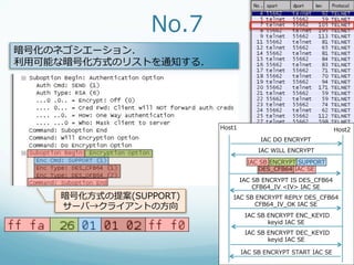No.7
暗号化のネゴシエーション．
利利⽤用可能な暗号化⽅方式のリストを通知する．




                          Host1                                      Host2
                                         IAC  DO  ENCRYPT
                                        IAC  WILL  ENCRYPT
                                    IAC  SB  ENCRYPT  SUPPORT
                                        DES_̲CFB64  IAC  SE
                                  IAC  SB  ENCRYPT  IS  DES_̲CFB64
                                       CFB64_̲IV  <IV>  IAC  SE
     暗号化⽅方式の提案(SUPPORT)      IAC  SB  ENCRYPT  REPLY  DES_̲CFB64
     サーバ→クライアントの⽅方向                  CFB64_̲IV_̲OK  IAC  SE
                                     IAC  SB  ENCRYPT  ENC_̲KEYID
                                              keyid  IAC  SE
                                     IAC  SB  ENCRYPT  DEC_̲KEYID
                                              keyid  IAC  SE

                                  IAC  SB  ENCRYPT  START  IAC  SE
 