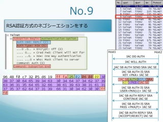 No.9
RSA認証⽅方式のネゴシーエションをする




                       Host1                               Host2
                                    IAC  DO  AUTH
                                   IAC  WILL  AUTH

                          IAC  SB  AUTH  SEND  SRA  IAC  SE
                                 IAC  SB  AUTH  IS  SRA
                                  KEY  <PKA>  IAC  SE
                               IAC  SB  AUTH  REPLY  SRA
                                 KEY  <PKB>  IAC  SE
                                 IAC  SB  AUTH  IS  SRA
                                USER<PKA(U)>  IAC  SE
                               IAC  SB  AUTH  REPLY  SRA
                                  CONTINUE  IAC  SE
                                 IAC  SB  AUTH  IS  SRA
                                PASS  <PKA(P)>  IAC  SE

                               IAC  SB  AUTH  REPLY  SRA
                               [ACCEPT|REJECT]  IAC  SE
 
