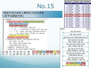 No.15
認証⽅方式の決定と暗号化⽅方式の決定
(まずは認証⽅方式)




                      Host1                               Host2
                                   IAC  DO  AUTH
                                  IAC  WILL  AUTH

                         IAC  SB  AUTH  SEND  SRA  IAC  SE
                                IAC  SB  AUTH  IS  SRA
                                 KEY  <PKA>  IAC  SE
                              IAC  SB  AUTH  REPLY  SRA
                                KEY  <PKB>  IAC  SE
                                IAC  SB  AUTH  IS  SRA
                               USER<PKA(U)>  IAC  SE
                              IAC  SB  AUTH  REPLY  SRA
                                 CONTINUE  IAC  SE
                                IAC  SB  AUTH  IS  SRA
                               PASS  <PKA(P)>  IAC  SE

                              IAC  SB  AUTH  REPLY  SRA
                              [ACCEPT|REJECT]  IAC  SE
 