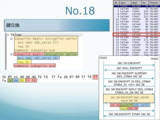 No.18
鍵交換




              Host1                                      Host2
                             IAC  DO  ENCRYPT
                            IAC  WILL  ENCRYPT
                        IAC  SB  ENCRYPT  SUPPORT
                            DES_̲CFB64  IAC  SE
                      IAC  SB  ENCRYPT  IS  DES_̲CFB64
                           CFB64_̲IV  <IV>  IAC  SE
                 IAC  SB  ENCRYPT  REPLY  DES_̲CFB64
                         CFB64_̲IV_̲OK  IAC  SE
                         IAC  SB  ENCRYPT  ENC_̲KEYID
                                  keyid  IAC  SE
                         IAC  SB  ENCRYPT  DEC_̲KEYID
                                  keyid  IAC  SE

                      IAC  SB  ENCRYPT  START  IAC  SE
 