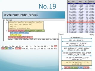 No.19
鍵交換と暗号化開始(⽚片⽅方向)




                           Host1                                      Host2
                                          IAC  DO  ENCRYPT
                                         IAC  WILL  ENCRYPT
                                     IAC  SB  ENCRYPT  SUPPORT
                                         DES_̲CFB64  IAC  SE
                                   IAC  SB  ENCRYPT  IS  DES_̲CFB64
                                        CFB64_̲IV  <IV>  IAC  SE
                              IAC  SB  ENCRYPT  REPLY  DES_̲CFB64
                                      CFB64_̲IV_̲OK  IAC  SE
                                      IAC  SB  ENCRYPT  ENC_̲KEYID
                                               keyid  IAC  SE
                                      IAC  SB  ENCRYPT  DEC_̲KEYID
                                               keyid  IAC  SE

                                   IAC  SB  ENCRYPT  START  IAC  SE
 