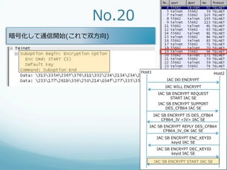 No.20
暗号化して通信開始(これで双⽅方向)




                       Host1                                      Host2
                                      IAC  DO  ENCRYPT
                                     IAC  WILL  ENCRYPT
                                 IAC  SB  ENCRYPT  REQUEST
                                        START  IAC  SE
                                 IAC  SB  ENCRYPT  SUPPORT
                                     DES_̲CFB64  IAC  SE
                               IAC  SB  ENCRYPT  IS  DES_̲CFB64
                                    CFB64_̲IV  <IV>  IAC  SE
                          IAC  SB  ENCRYPT  REPLY  DES_̲CFB64
                                  CFB64_̲IV_̲OK  IAC  SE
                                  IAC  SB  ENCRYPT  ENC_̲KEYID
                                           keyid  IAC  SE
                                  IAC  SB  ENCRYPT  DEC_̲KEYID
                                           keyid  IAC  SE

                               IAC  SB  ENCRYPT  START  IAC  SE
 