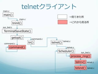main.c
                     telnetクライアント
main()
                                                           →⾒見見てきた所
                   main.c

             tninit()                                      →これから⾒見見る所

sys_̲bsd.c

  TerminalSaveState()

          getopt()            command.c
                                                     telnet.c
 command.c                  tn()          telnet()
         command()                                       telnet.c

                                               Scheduler()              sys_̲bsd.c

                                                                process_̲ring()

                                                                    telrcv()   telnet.c


                                                                    telsnd()   telnet.c
 