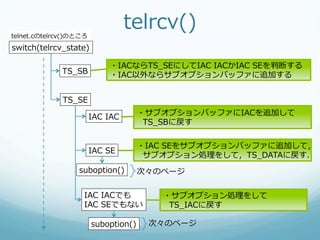 telnet.cのtelrcv()のところ
                                   telrcv()
switch(telrcv_̲state)

                             ・IACならTS_̲SEにしてIAC  IACかIAC  SEを判断する
              TS_̲SB         ・IAC以外ならサブオプションバッファに追加する


              TS_̲SE

                        IAC  IAC      ・サブオプションバッファにIACを追加して
                                       TS_̲SBに戻す

                                      ・IAC  SEをサブオプションバッファに追加して，
                        IAC  SE
                                       サブオプション処理理をして，TS_̲DATAに戻す．
                  suboption()         次々のページ

                    IAC  IACでも           ・サブオプション処理理をして
                    IAC  SEでもない           TS_̲IACに戻す

                        suboption()    次々のページ
 
