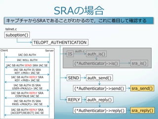 SRAの場合
    キャプチャからSRAであることがわかるので，これに着⽬目して確認する
    telnet.c
    suboption()                                                           Server -> Client は
                                                                          SEND / REPLY だけなので，
                           TELOPT_̲AUTHENTICATION                         IS は省略
Client                               Server         auth.c
               IAC  DO  AUTH                   IS            auth_̲is()
               IAC  WILL  AUTH

    IAC  SB  AUTH  SEND  SRA  IAC  SE
                                                    (*Authenticator)-‐‑‒>is()      sra_̲is()
           IAC  SB  AUTH  IS  SRA
            KEY  <PKA>  IAC  SE
         IAC  SB  AUTH  REPLY  SRA
           KEY  <PKB>  IAC  SE
                                               SEND          auth_̲send()
           IAC  SB  AUTH  IS  SRA
          USER<PKA(U)>  IAC  SE                     (*Authenticator)-‐‑‒>send()    sra_̲send()
         IAC  SB  AUTH  REPLY  SRA
            CONTINUE  IAC  SE
           IAC  SB  AUTH  IS  SRA              REPLY         auth_̲reply()
          PASS  <PKA(P)>  IAC  SE

         IAC  SB  AUTH  REPLY  SRA
         [ACCEPT|REJECT]  IAC  SE
                                                    (*Authenticator)-‐‑‒>reply()   sra_̲reply()
 