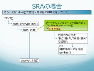 SRAの場合
そういえばtelnet()で認証・暗号化の初期化をしていた．

telnet()
                               サポートしているすべての認証⽅方式で
       auth_̲encrypt_̲init()
                               (*Authenticator)-‐‑‒>init()
                               →  sra_̲init()
                                   sra_̲init()
               auth_̲init()

                                       応答のひな形を
                                       “IAC  SB  AUTH  IS  SRA”
                                       で初期化
                                        pk.c

                                        鍵認証のペアを作成
                                        genkey()


             encrypt_̲init()
 