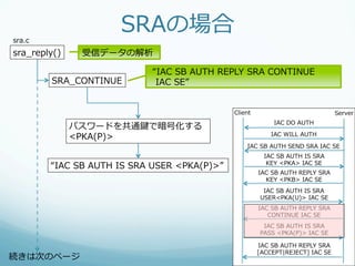 SRAの場合
                            “IAC  SB  AUTH  REPLY  SRA  CONTINUE
    SRA_̲CONTINUE                IAC  SE”


                                               Client                               Server
                                                             IAC  DO  AUTH
        パスワードを共通鍵で暗号化する
        <PKA(P)>                                            IAC  WILL  AUTH

                                                   IAC  SB  AUTH  SEND  SRA  IAC  SE
                                                          IAC  SB  AUTH  IS  SRA
                                                           KEY  <PKA>  IAC  SE
    “IAC  SB  AUTH  IS  SRA  USER  <PKA(P)>”
                                                        IAC  SB  AUTH  REPLY  SRA
                                                          KEY  <PKB>  IAC  SE
                                                          IAC  SB  AUTH  IS  SRA
                                                         USER<PKA(U)>  IAC  SE
                                                        IAC  SB  AUTH  REPLY  SRA
                                                           CONTINUE  IAC  SE
                                                          IAC  SB  AUTH  IS  SRA
                                                         PASS  <PKA(P)>  IAC  SE

                                                        IAC  SB  AUTH  REPLY  SRA
                                                        [ACCEPT|REJECT]  IAC  SE
続きは次のページ
 