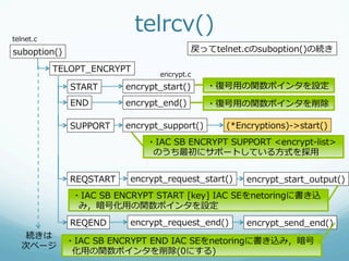 telnet.c
                             telrcv()
suboption()                                  戻ってtelnet.cのsuboption()の続き

           TELOPT_̲ENCRYPT
                                  encrypt.c
              START       encrypt_̲start()     ・復復号⽤用の関数ポインタを設定
              END         encrypt_̲end()       ・復復号⽤用の関数ポインタを削除

              SUPPORT     encrypt_̲support()       (*Encryptions)-‐‑‒>start()
                               ・IAC  SB  ENCRYPT  SUPPORT  <encrypt-‐‑‒list>
                                のうち最初にサポートしている⽅方式を採⽤用


              REQSTART     encrypt_̲request_̲start()    encrypt_̲start_̲output()
               ・IAC  SB  ENCRYPT  START  [key]  IAC  SEをnetoringに書き込
                み，暗号化⽤用の関数ポインタを設定
              REQEND       encrypt_̲request_̲end()      encrypt_̲send_̲end()
   続きは
              ・IAC  SB  ENCRYPT  END  IAC  SEをnetoringに書き込み，暗号
  次ページ
               化⽤用の関数ポインタを削除(0にする)
 