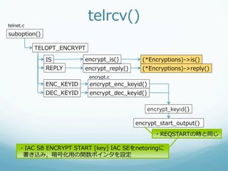 telnet.c
                             telrcv()
suboption()

           TELOPT_̲ENCRYPT

              IS           encrypt_̲is()        (*Encryptions)-‐‑‒>is()
              REPLY        encrypt_̲reply()     (*Encryptions)-‐‑‒>reply()
                             encrypt.c
              ENC_̲KEYID     encrypt_̲enc_̲keyid()
              DEC_̲KEYID     encrypt_̲dec_̲keyid()

                                                     encrypt_keyid()

                                              encrypt_̲start_̲output()
                                                       ・REQSTARTの時と同じ

     ・IAC  SB  ENCRYPT  START  [key]  IAC  SEをnetoringに
      書き込み，暗号化⽤用の関数ポインタを設定
 