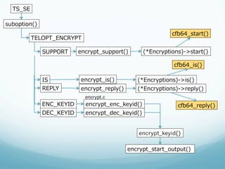 TS_̲SE

suboption()
                                                                cfb64_̲start()
           TELOPT_̲ENCRYPT

              SUPPORT      encrypt_̲support()        (*Encryptions)-‐‑‒>start()

                                                                 cfb64_̲is()

              IS            encrypt_̲is()         (*Encryptions)-‐‑‒>is()
              REPLY         encrypt_̲reply()      (*Encryptions)-‐‑‒>reply()
                             encrypt.c
              ENC_̲KEYID     encrypt_̲enc_̲keyid()                cfb64_̲reply()
              DEC_̲KEYID     encrypt_̲dec_̲keyid()


                                                   encrypt_keyid()

                                               encrypt_̲start_̲output()
 