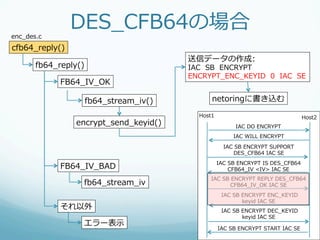 enc_̲des.c
                 DES_̲CFB64の場合
cfb64_̲reply()
                                            送信データの作成:
       fb64_̲reply()                        IAC    SB    ENCRYPT    
                                            ENCRYPT_̲ENC_̲KEYID    0    IAC    SE
             FB64_̲IV_̲OK

                       fb64_̲stream_̲iv()          netoringに書き込む
                                               Host1                                      Host2
                 encrypt_̲send_̲keyid()                       IAC  DO  ENCRYPT
                                                             IAC  WILL  ENCRYPT
                                                         IAC  SB  ENCRYPT  SUPPORT
                                                             DES_̲CFB64  IAC  SE
                                                       IAC  SB  ENCRYPT  IS  DES_̲CFB64
             FB64_̲IV_̲BAD                                  CFB64_̲IV  <IV>  IAC  SE
                                                   IAC  SB  ENCRYPT  REPLY  DES_̲CFB64
                   fb64_̲stream_̲iv                        CFB64_̲IV_̲OK  IAC  SE
                                                          IAC  SB  ENCRYPT  ENC_̲KEYID
                                                                   keyid  IAC  SE
             それ以外                                         IAC  SB  ENCRYPT  DEC_̲KEYID
                                                                   keyid  IAC  SE
                   エラー表⽰示
                                                       IAC  SB  ENCRYPT  START  IAC  SE
 