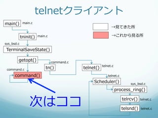telnetクライアント
main()        main.c
                                                              →⾒見見てきた所

             tninit()   main.c                                →これから⾒見見る所

sys_̲bsd.c

  TerminalSaveState()

         getopt()                command.c
                                                        telnet.c
 command.c                  tn()             telnet()
       command()                                            telnet.c

                                                  Scheduler()              sys_̲bsd.c

                                                                   process_̲ring()


                  次はココ                                                 telrcv()

                                                                       telsnd()
                                                                                  telnet.c

                                                                                  telnet.c
 