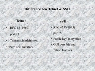 Difference b/w Telnet & SSH
Telnet
• RFC 15 (1969)
• port 23
• Transmit in plain text
• Pure Text Interface
SSH
• RFC 4250(1995)
• port 22
• Public key encryption
• GUI possible and
other features
 