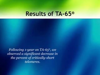 Results of TA-65®
Following 1-year on TA-65®
, we
observed a significant decrease in
the percent of critically-short
telomeres.
 