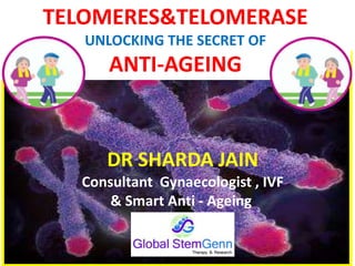 TELOMERES&TELOMERASE
UNLOCKING THE SECRET OF
ANTI-AGEING
DR SHARDA JAIN
Consultant Gynaecologist , IVF
& Smart Anti - Ageing
 