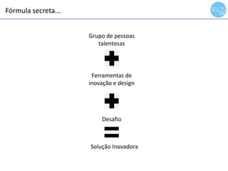 Fórmula secreta...
14h00 às 14h15 - recepção
Grupo de pessoas
talentosas
Ferramentas de
inovação e design
Desafio
Solução Inovadora
 