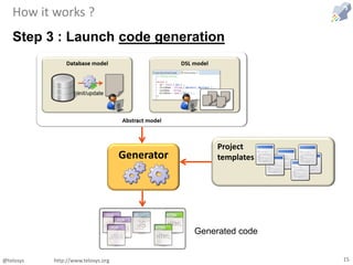 @telosys http://www.telosys.org 15
How it works ?
Project
templatesGenerator
Step 3 : Launch code generation
Generated code
 
