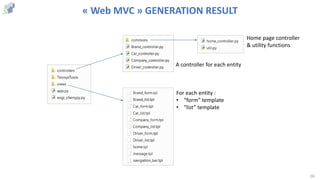 16
For each entity :
• “form” template
• “list” template
« Web MVC » GENERATION RESULT
A controller for each entity
Home p...
