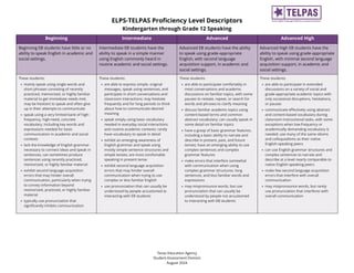 telpas-proficiency-level-descriptors-pdf
