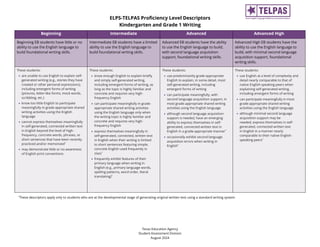 telpas-proficiency-level-descriptors-pdf