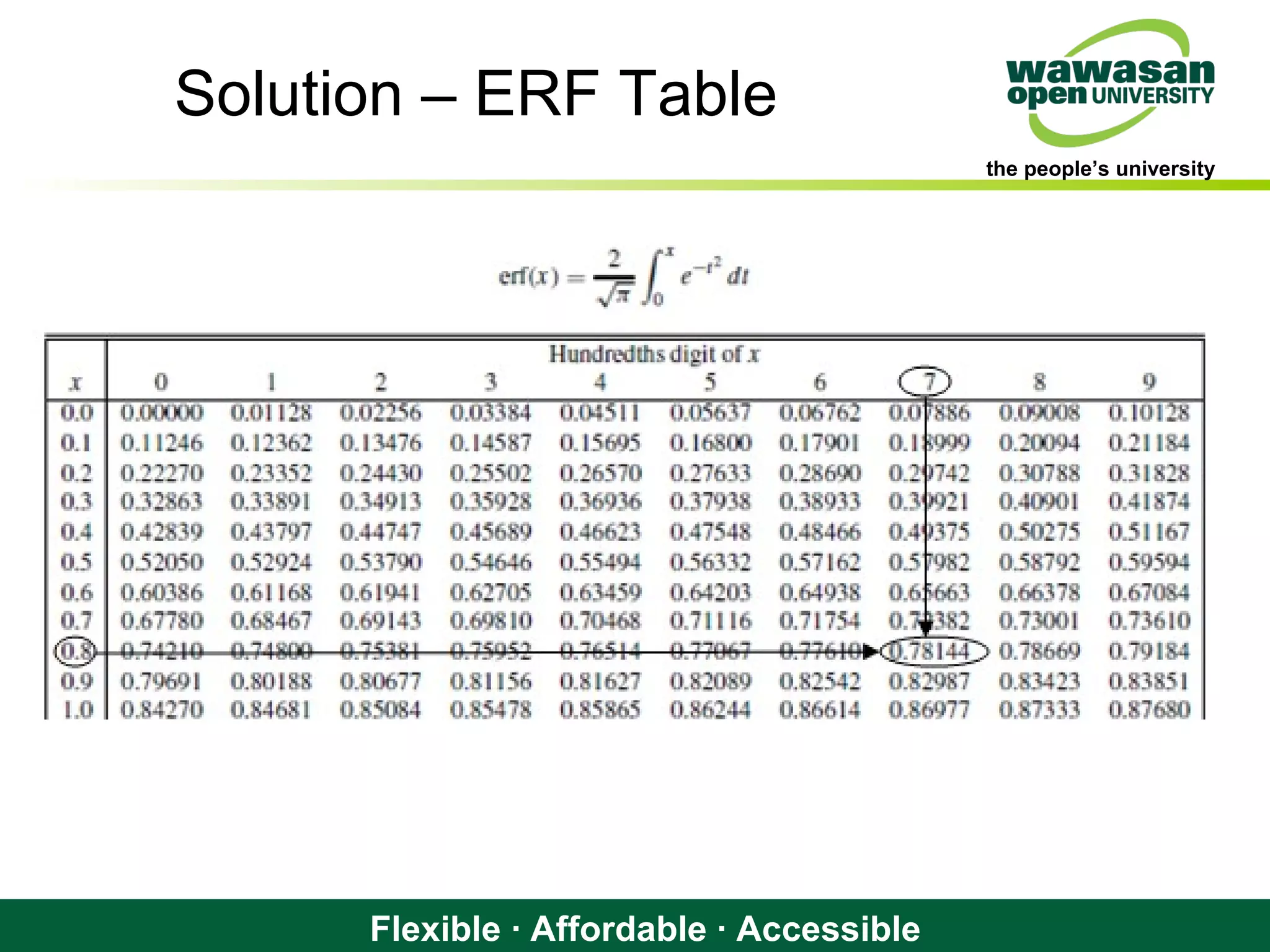 the people’s university
Flexible · Affordable · Accessible
Solution – ERF Table
 