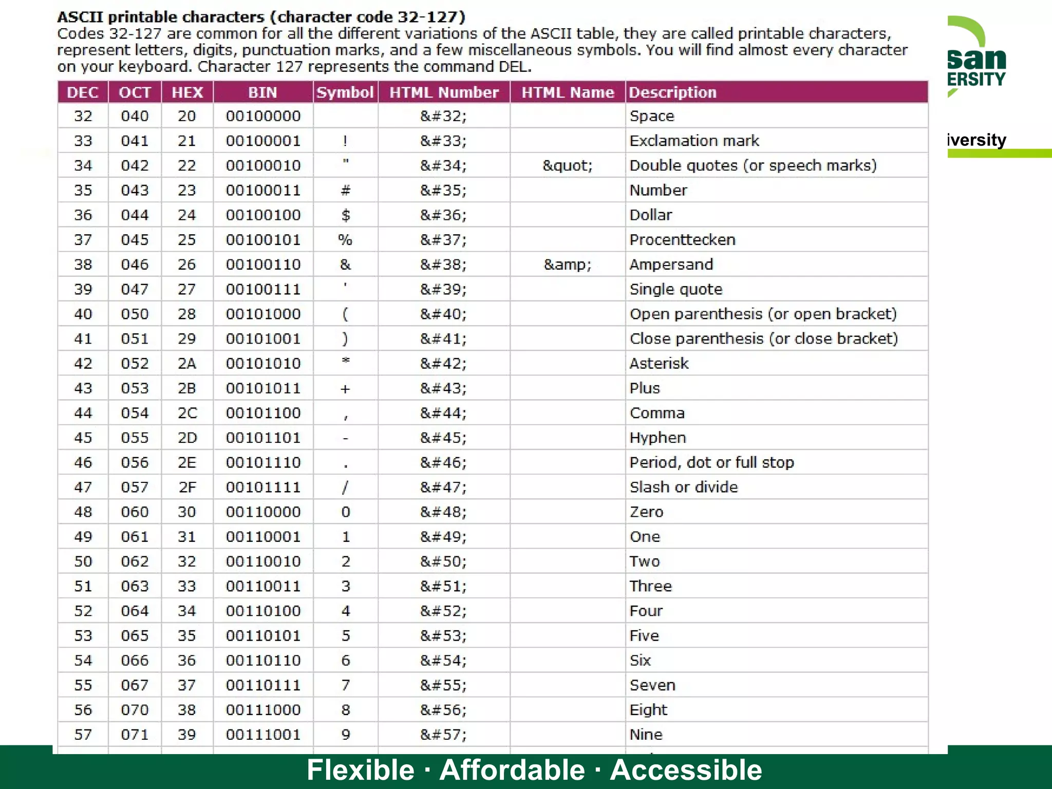 the people’s university
Flexible · Affordable · Accessible
 