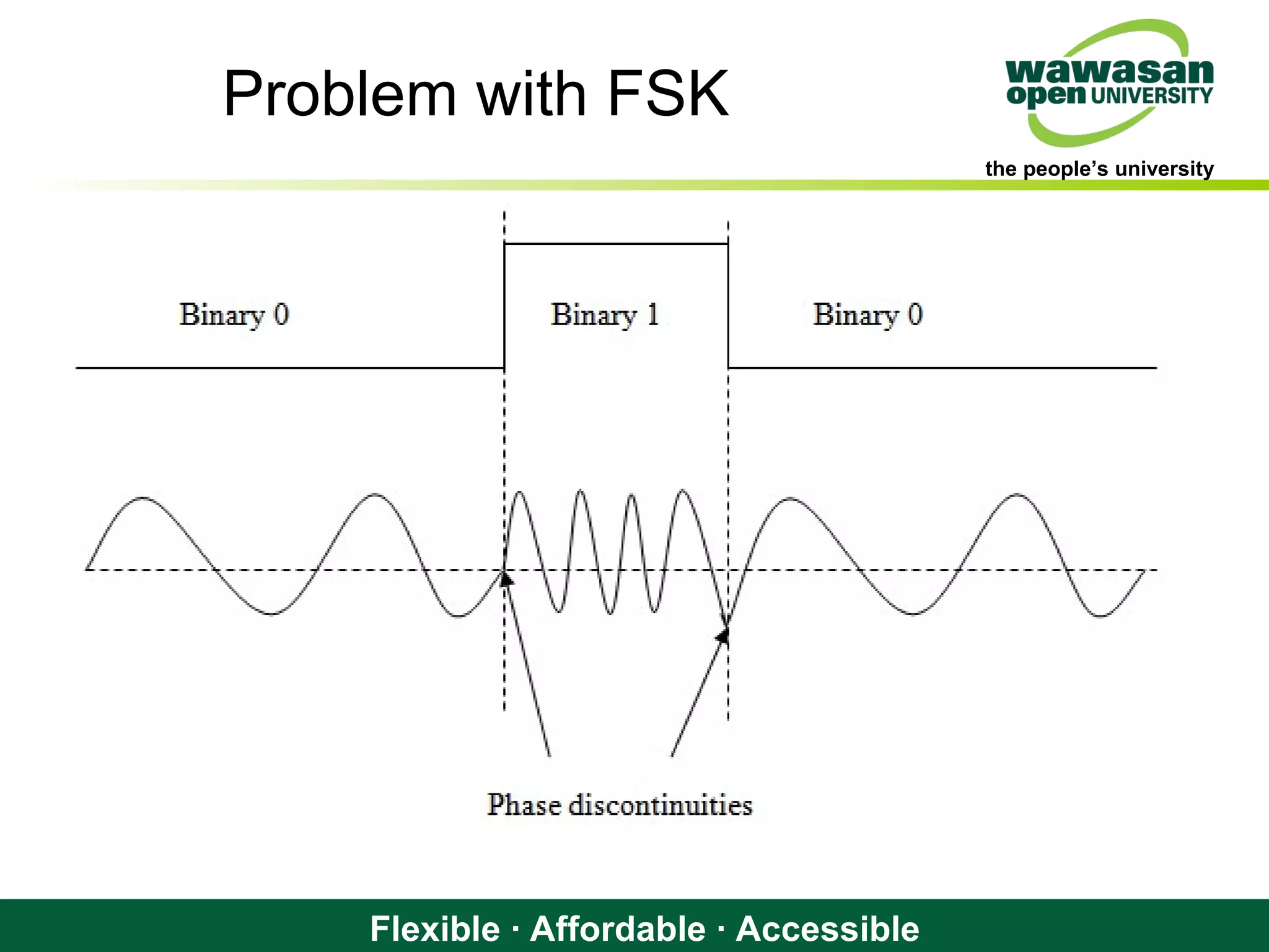 the people’s university
Flexible · Affordable · Accessible
Problem with FSK
 