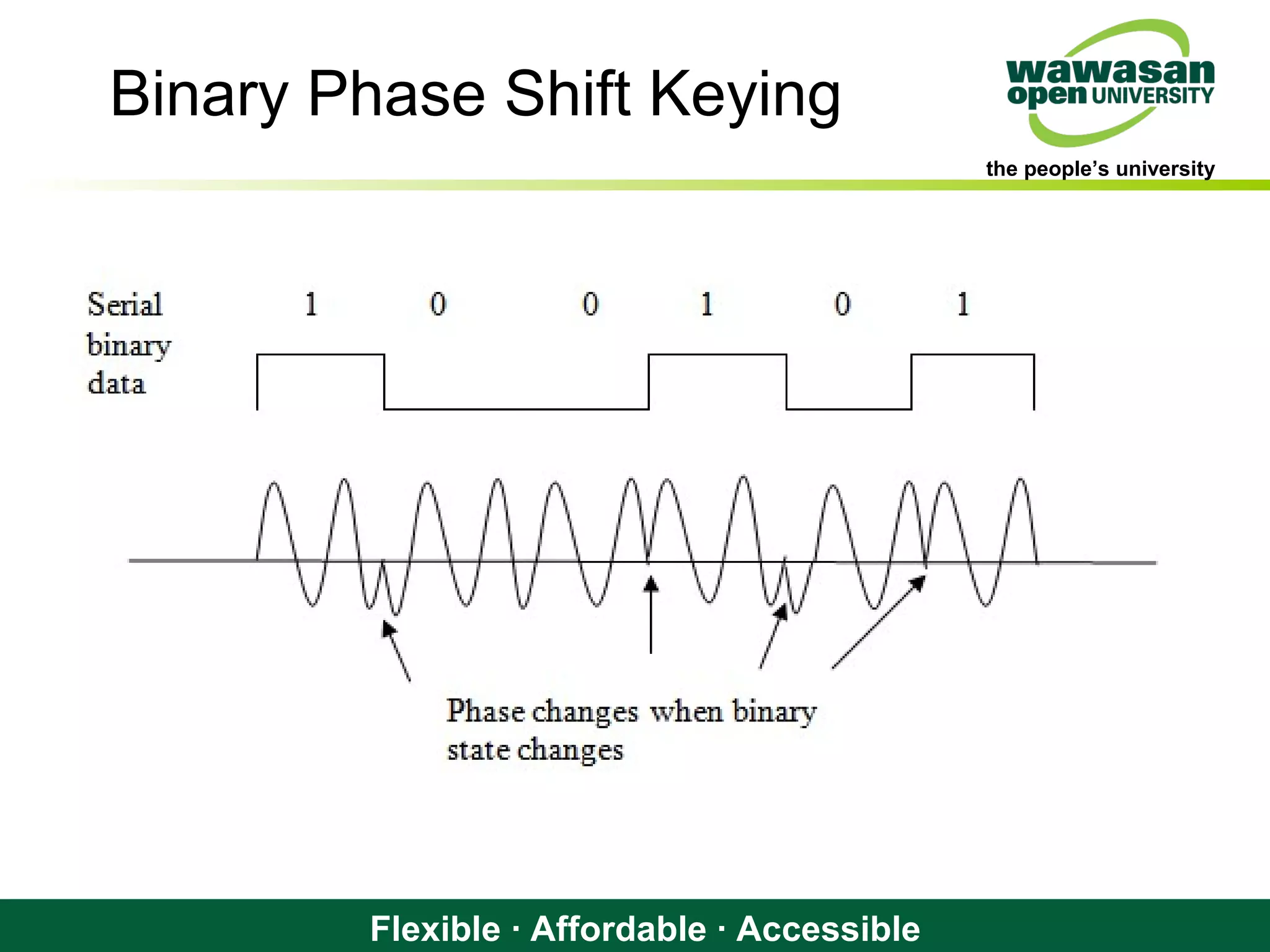 the people’s university
Flexible · Affordable · Accessible
Binary Phase Shift Keying
 