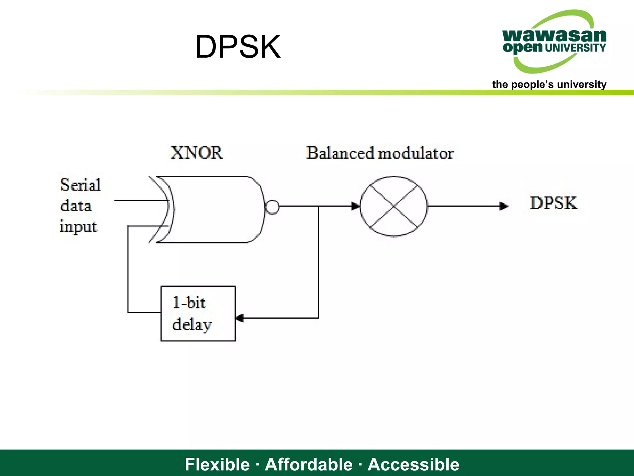 the people’s university
Flexible · Affordable · Accessible
DPSK
 