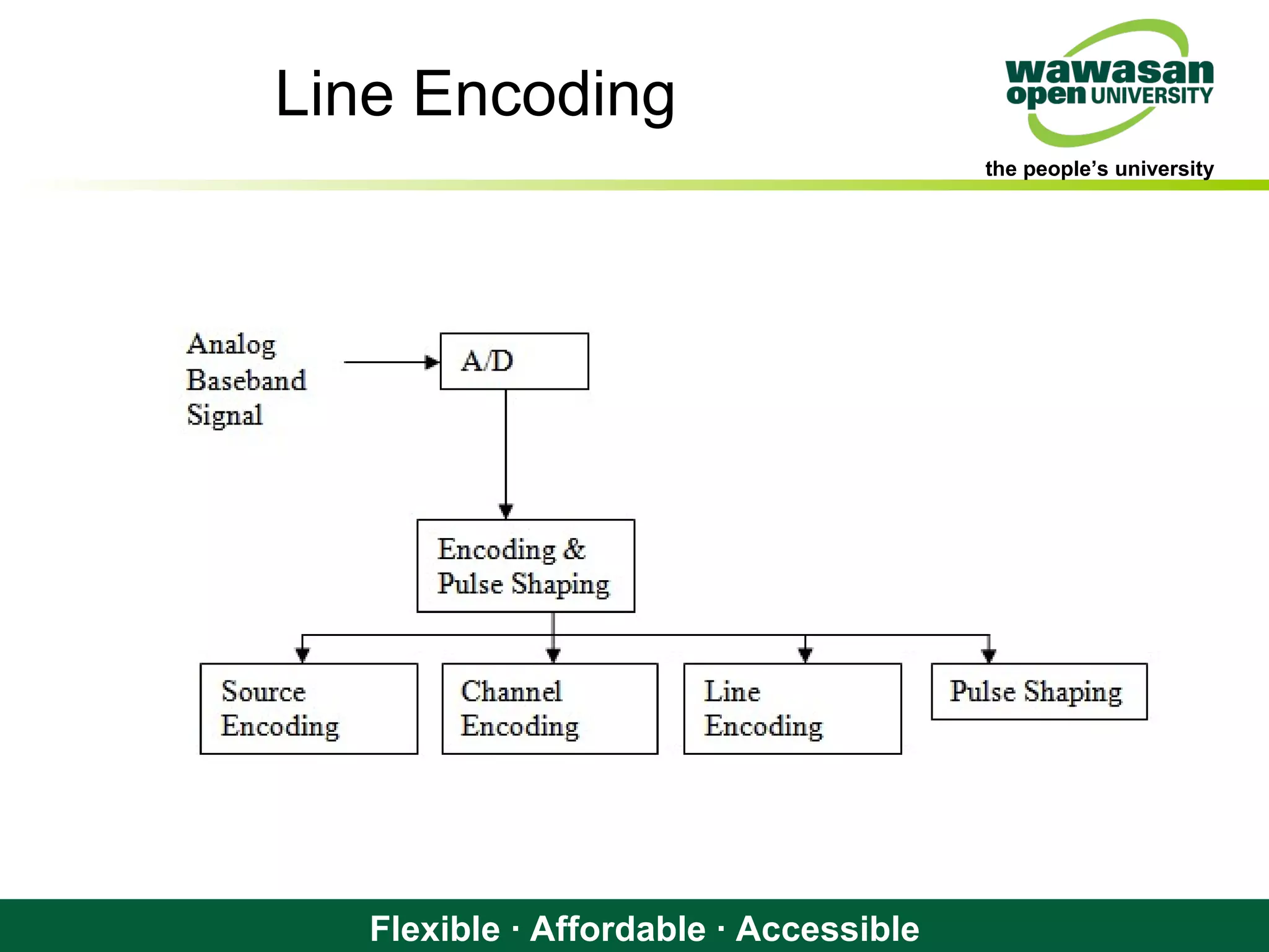 the people’s university
Flexible · Affordable · Accessible
Line Encoding
 