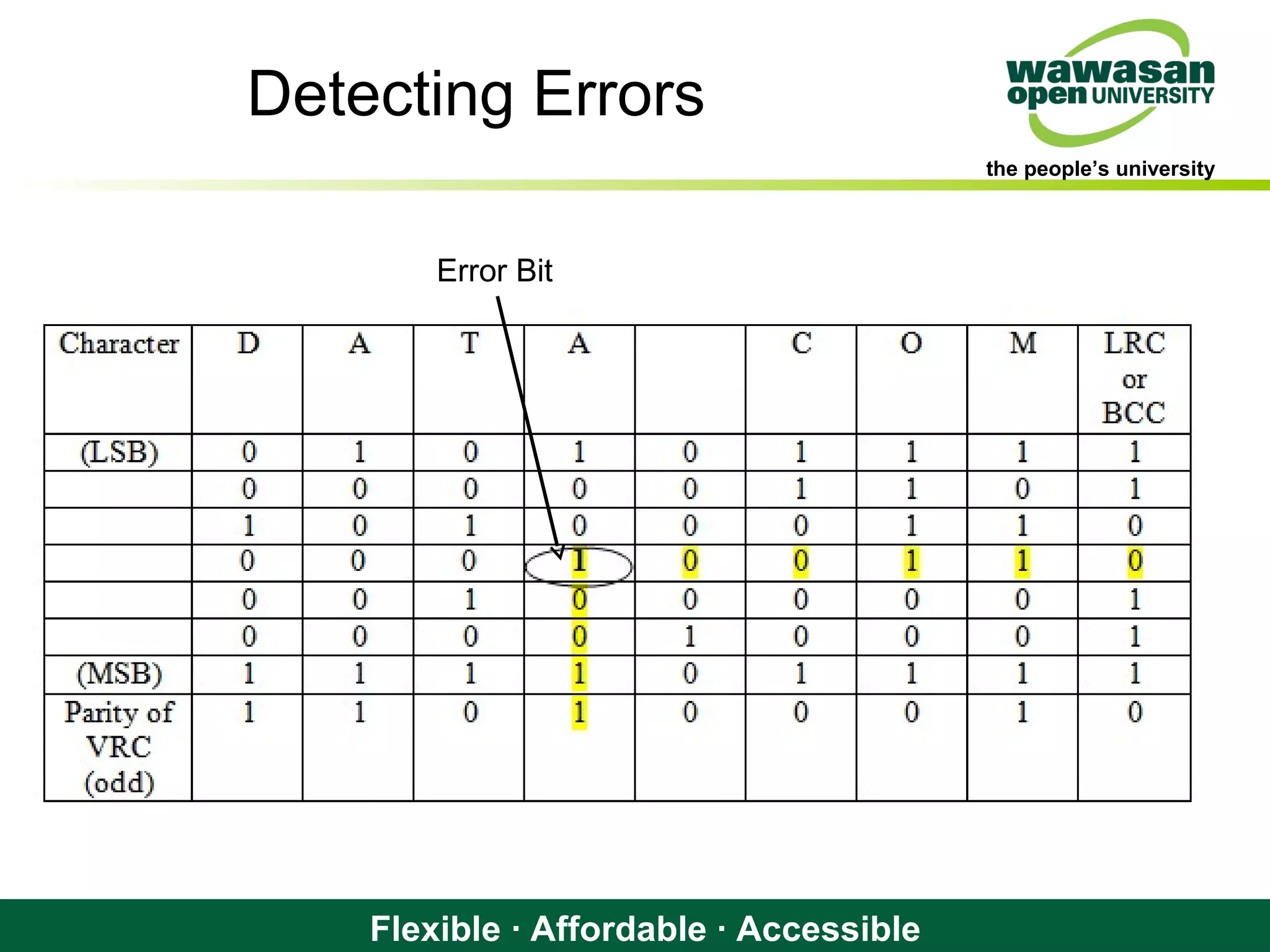 the people’s university
Flexible · Affordable · Accessible
Detecting Errors
Error Bit
 