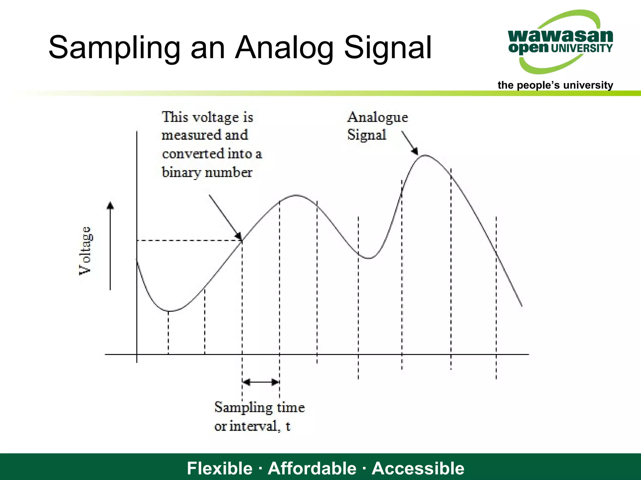 the people’s university
Flexible · Affordable · Accessible
Sampling an Analog Signal
 