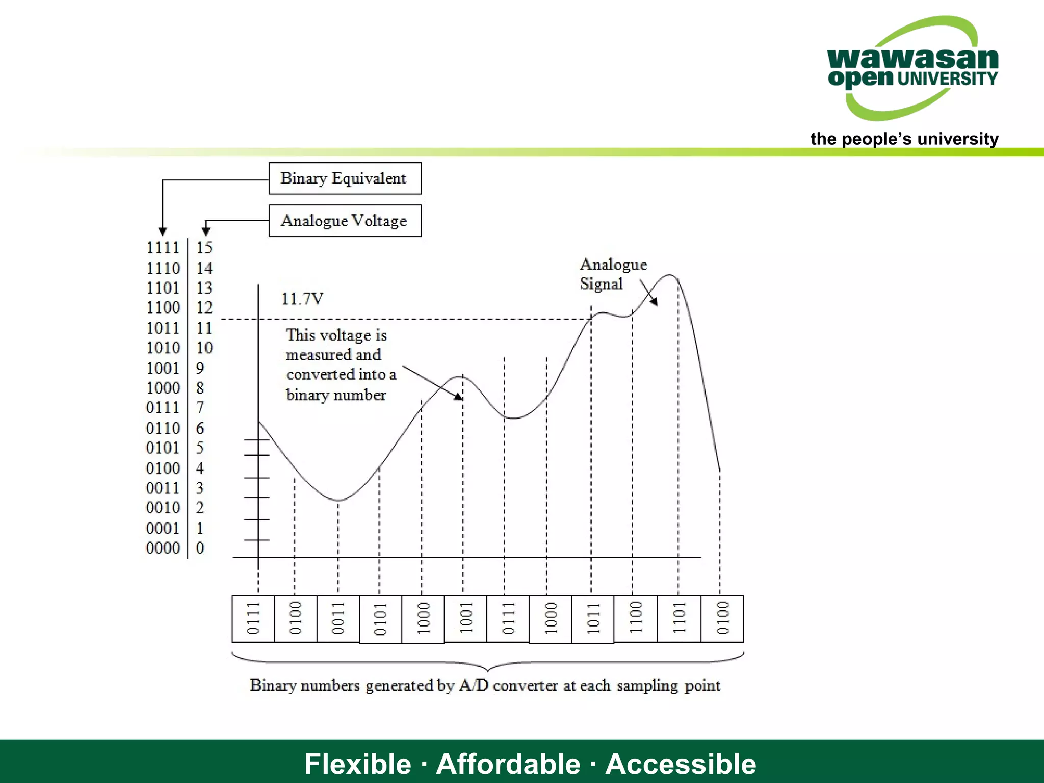 the people’s university
Flexible · Affordable · Accessible
 