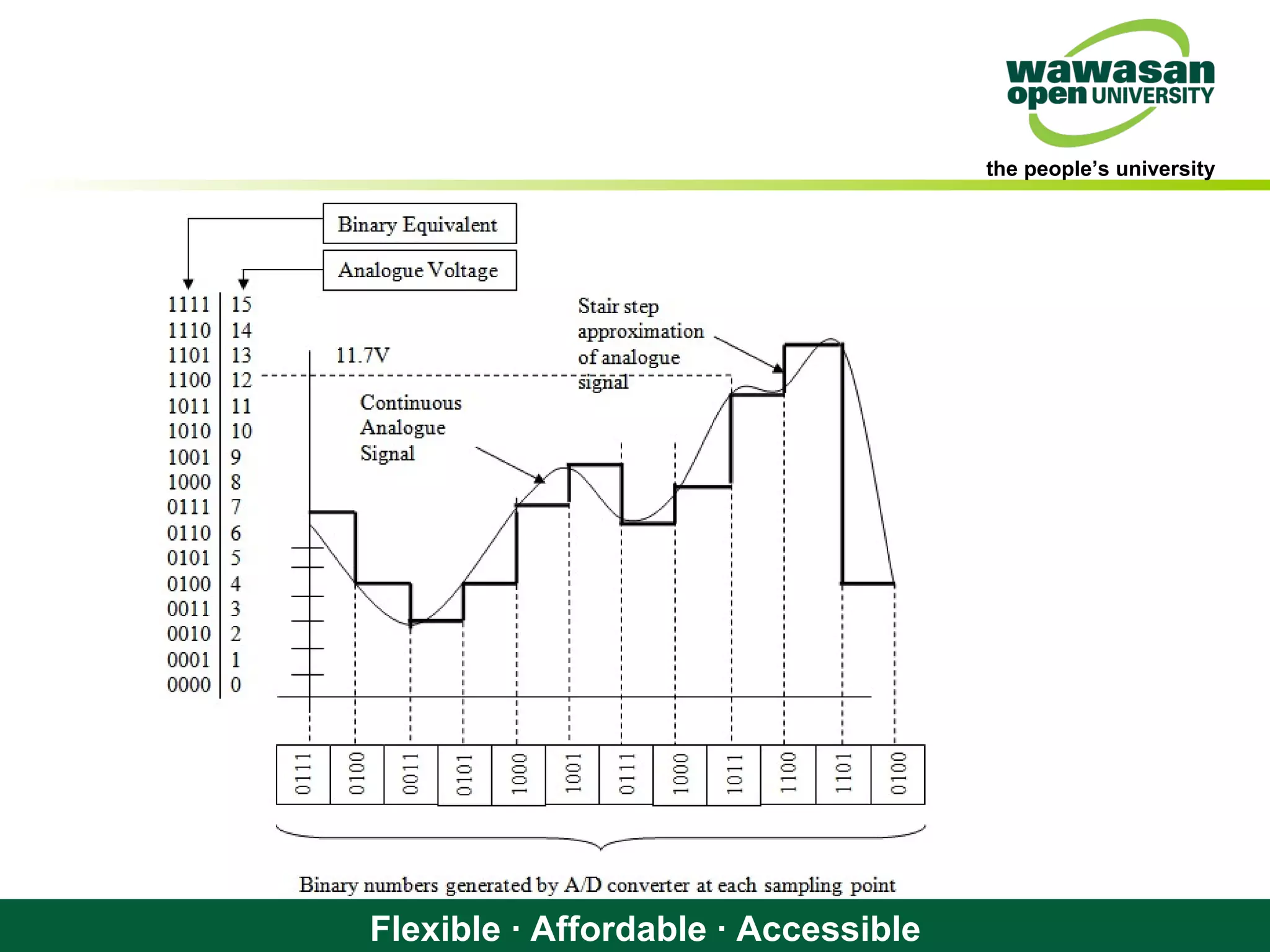 the people’s university
Flexible · Affordable · Accessible
 