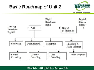 the people’s university
Flexible · Affordable · Accessible
Basic Roadmap of Unit 2
 