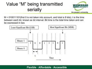 the people’s university
Flexible · Affordable · Accessible
Value “M” being transmitted
serially
M = 010011101(first 0 is not taken into account, and total is 8 bits). t is the time
between each bit, known as bit interval. Bit time is the total time taken and can
be expressed in bps
 
