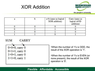 the people’s university
Flexible · Affordable · Accessible
XOR Addition
•When the number of 1's is ODD, the
result of the XOR operation is '1'.
•When the number of 1's is EVEN (or
none present), the result of the XOR
operation is '0'.
 