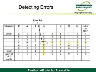 the people’s university
Flexible · Affordable · Accessible
Detecting Errors
Error Bit
 