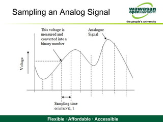 the people’s university
Flexible · Affordable · Accessible
Sampling an Analog Signal
 